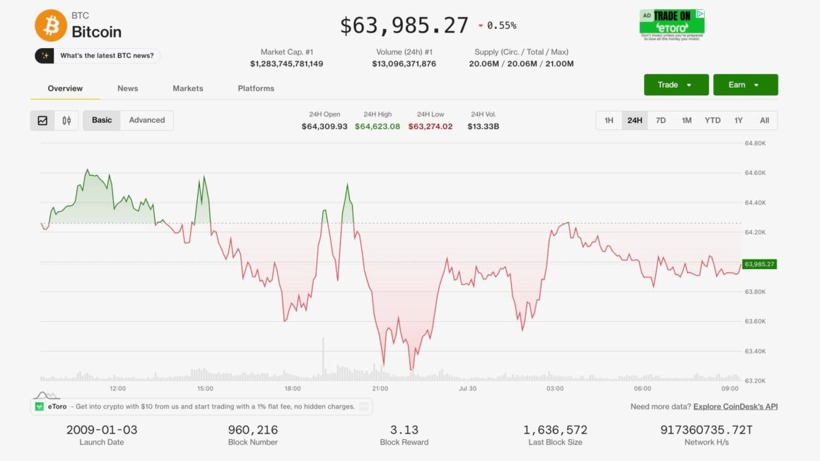 Crypto’s resilience tested as oil rises after Iran strikes, Fed signals rates could still rise