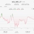 Crypto’s resilience tested as oil rises after Iran strikes, Fed signals rates could still rise