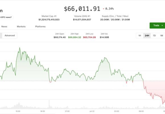 Bitcoin retreats from one-month high as oil tops $85, inflation concerns resurface