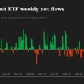 Bitcoin faces $80,000 test as thinner weekend liquidity looms