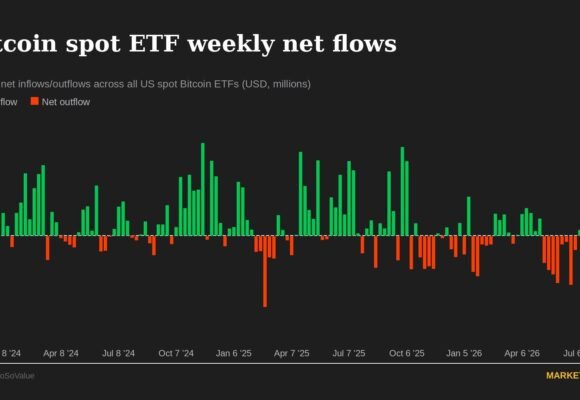 Bitcoin faces $80,000 test as thinner weekend liquidity looms