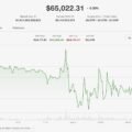 Bitcoin steadies above $65,000 as Iran-Oman deal talk eases Hormuz concerns, lifts risk assets