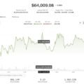 Bitcoin, broader market fail to keep pace as global equities hit record highs