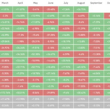 Bitcoin experts prefer this defined-risk strategy for the next leg higher in prices