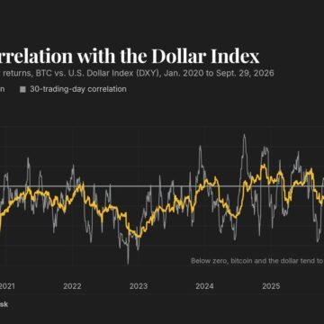 A stronger dollar is a weaker threat to bitcoin than traders think
