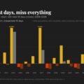 Timing the bitcoin market is exciting but nearly impossible. Here’s why