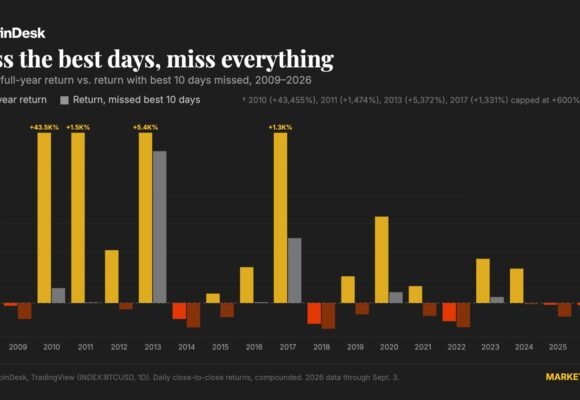 Timing the bitcoin market is exciting but nearly impossible. Here’s why