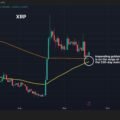 XRP on the brink of a golden cross as focus switches to altcoins